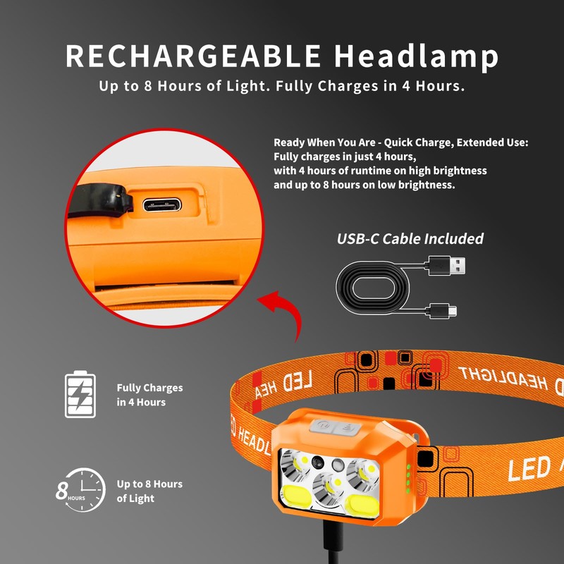 BeaMystGear Headlamp Rechargeable LED, 800 Lumens with Red & White