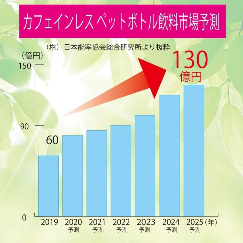 Kokutaro Caffeine-less Roasted Tea Triangular TB 16P x 3 Bags