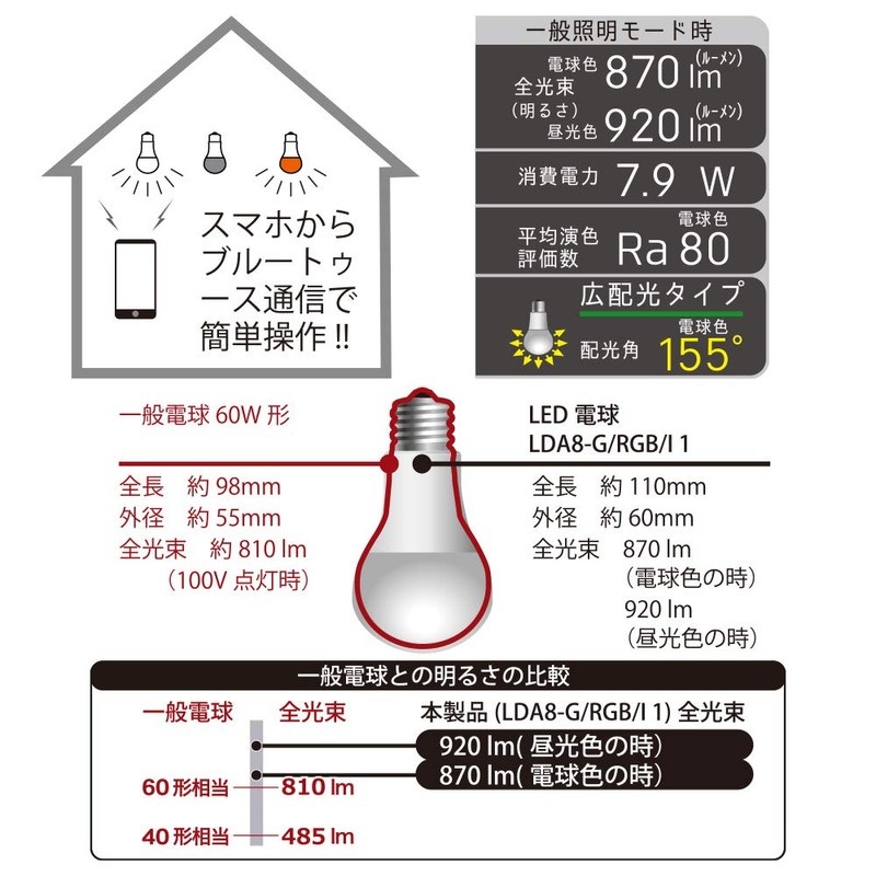 Ohm Electric LDA8-G/RGB/I 1 LED Bluetooth Compatible, E26, 60 Type,