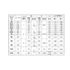 Stainless Steel/SS Black (+) Pan Head Screws (Full Screws) M3