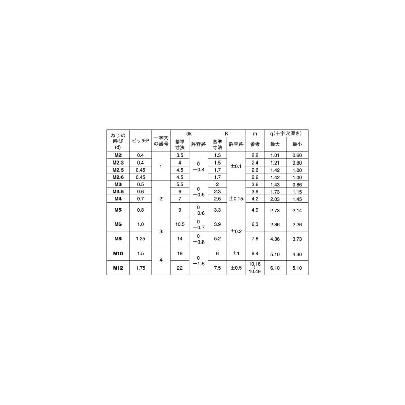 Stainless Steel/SS Black (+) Pan Head Screws (Full Screws) M3