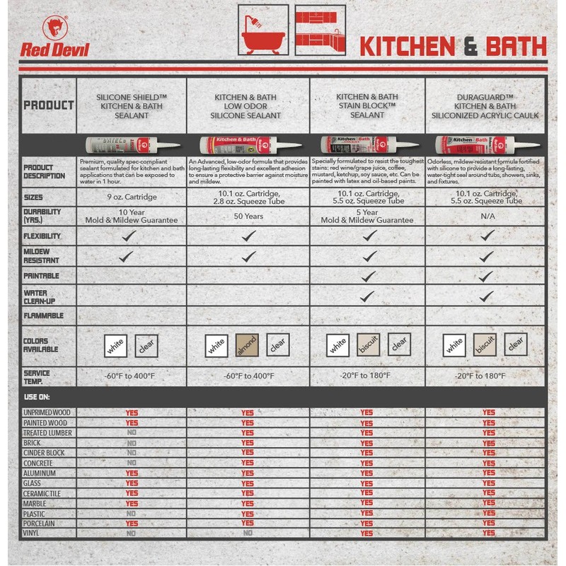 Red Devil 0816KB 100% Silicone Shield Kitchen and Bath Sealant,