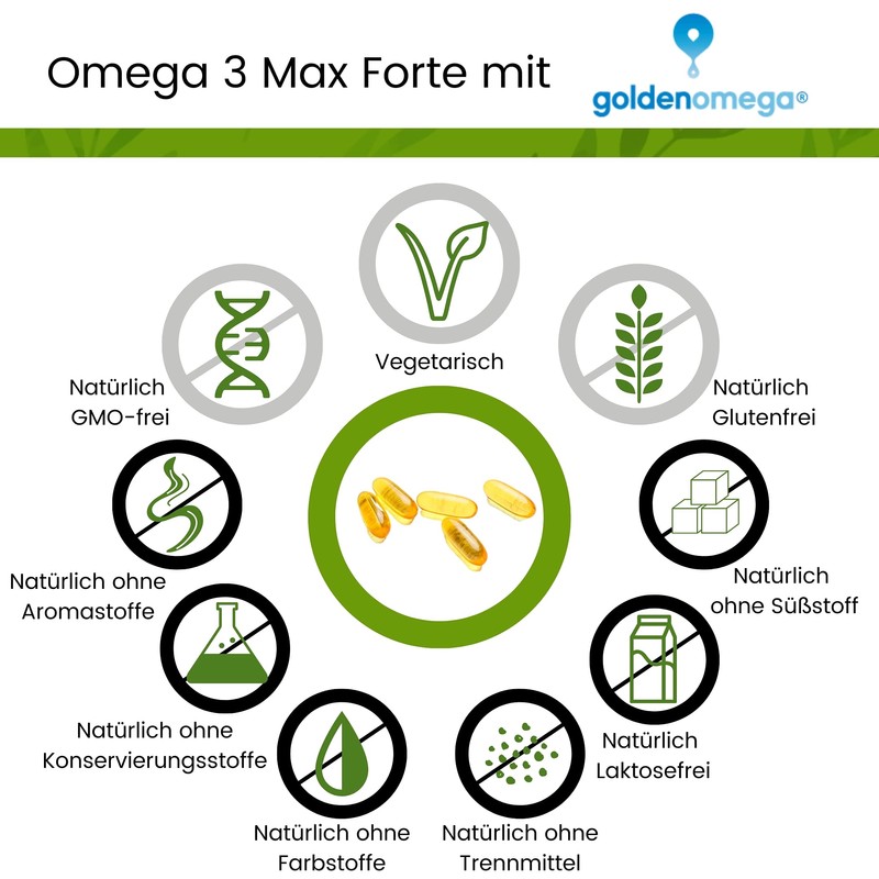 Sanuvit Omega 3 Max Forte 110 Capsules – Pure Product