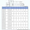 Φ8 x 15, Ball Locking Pins with Button Handle, Push