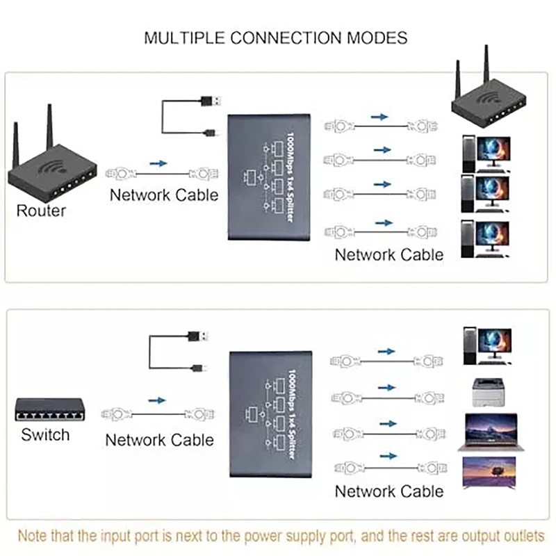 1000Mbps Gigabit Ethernet Switch Splitter RJ45 LAN Network Internet 1