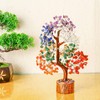 7 Chakras – Chakra Stones – Tree of Life –