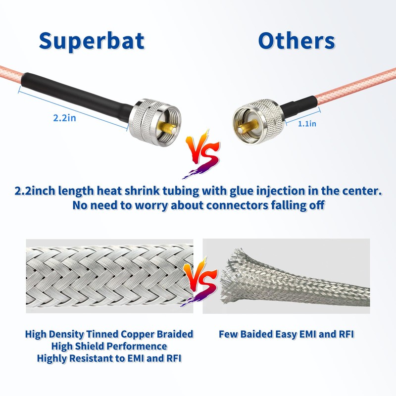 Superbat CB Radio Coax Cable 50ft RG142 Coax Cable with