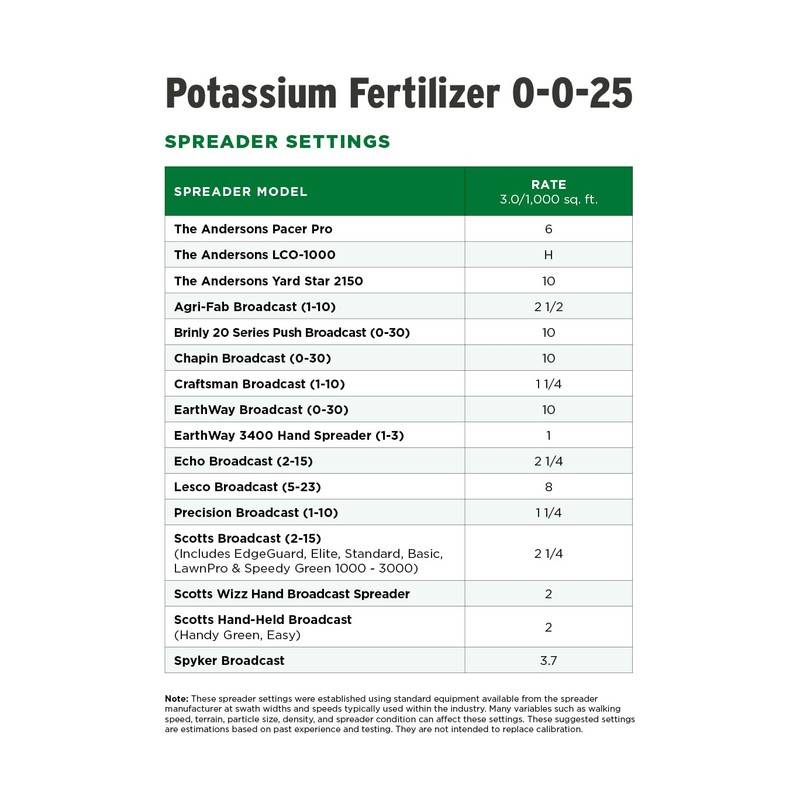 The Andersons Professional Potassium Fertilizer 0-0-25-18 lbs. Covers up to