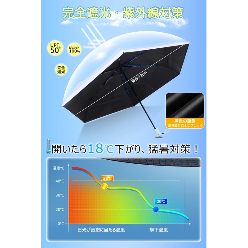 (Folds up neatly in 3 seconds) Memory Foam Parasol Folding