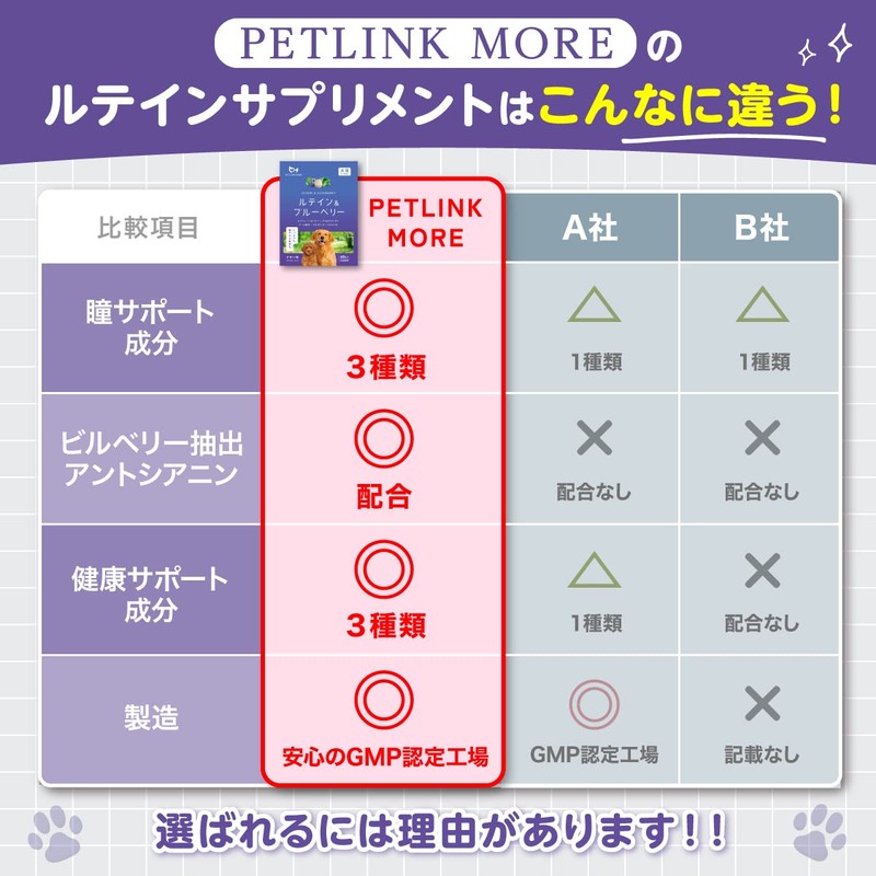 PETLINKMORE Dog Pet Supplement, Eye Care, Lutein, Bilberry, Astaxanthin, Brewer's