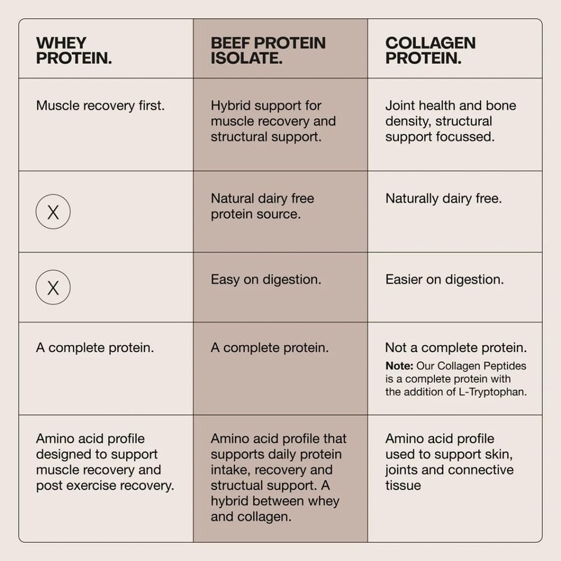 Switch Nutrition Beef Protein Isolate Iced Latte 450g