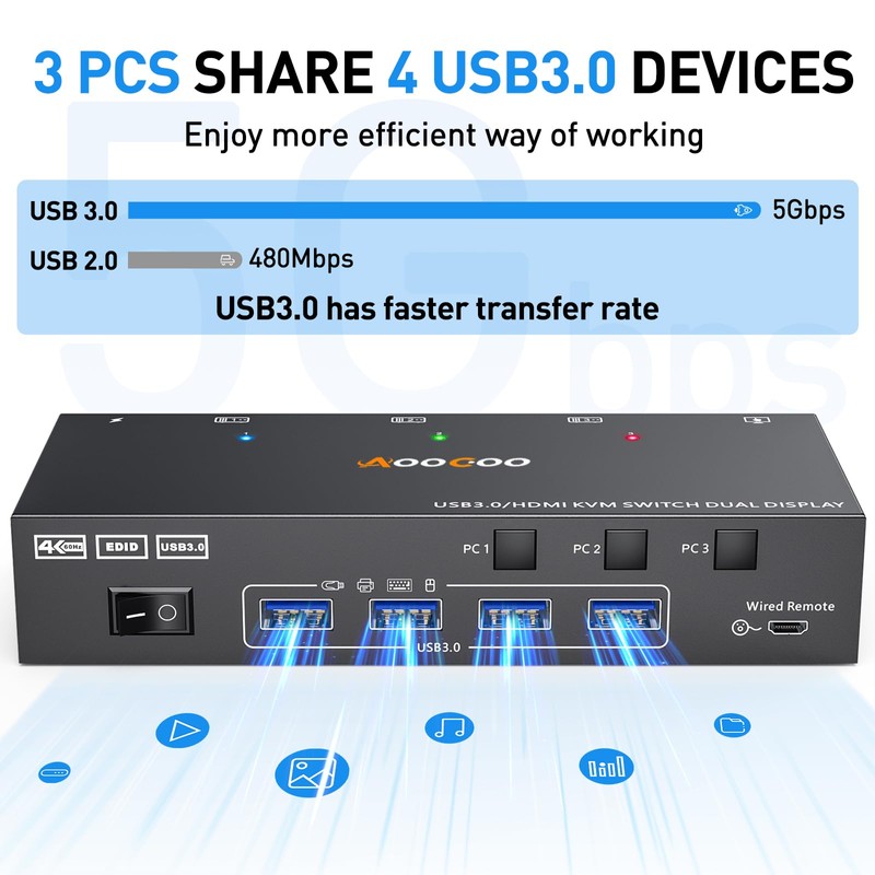 HDMI KVM Switch 2 Monitors 3 PC, 4K@60Hz Dual Monitor
