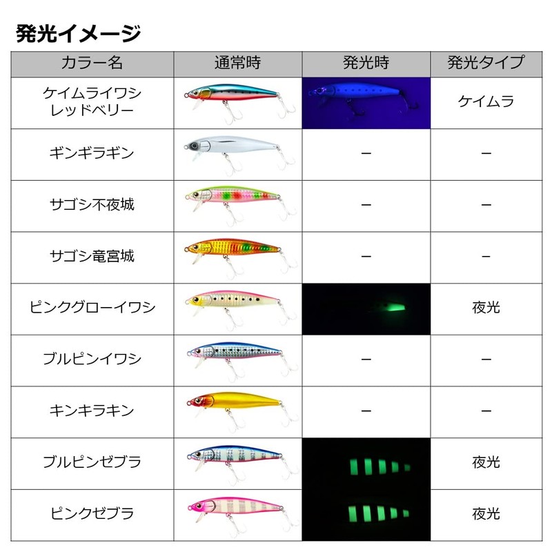 Daiwa Sawara Minnow Sagosy Z 95HS Blupin Zebra 95HS Lure
