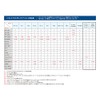 Hammond LESLIE LC11-7M Leslie 11PIN Leslie Cable (7m)