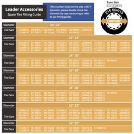 Leader Accessories Tire Covers (4 Pack) - Heavy Duty Waterproof Wheel Protectors for Truck, SUV, Jeep, Camper,Trailer, RV - Universal Fits 26.75-29 Inches Diameter, Black