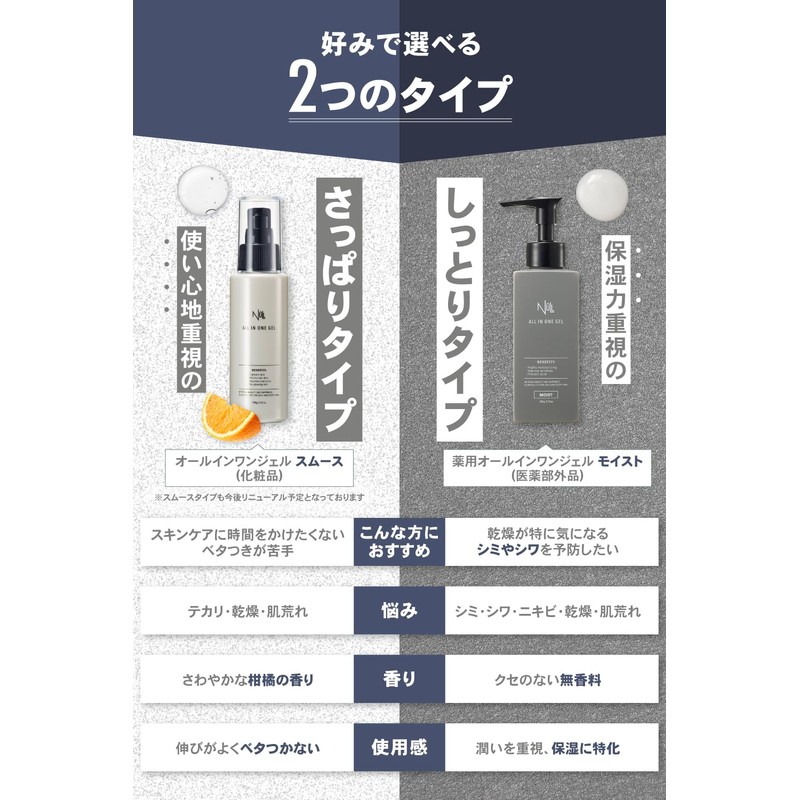 NULL Moisturizing Gel, All-in-One Gel, Set of 3, Men's, Skin