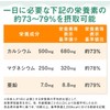 【Economy Pack 3 Sets】 Dear Natura, Calcium, Magnesium, Zinc, Vitamin