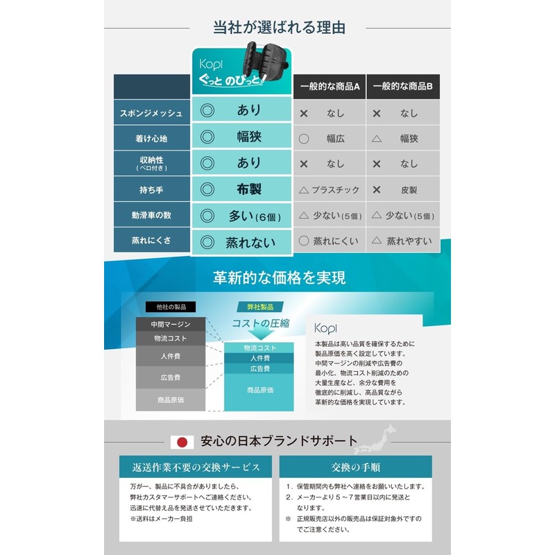 [Kopi] 【トリプル監修・2025改善型】 腰痛ベルト 腰サポーター 骨盤ベルト 骨盤矯正 コルセット 姿勢矯正 男女兼用 ぐっとのびっと