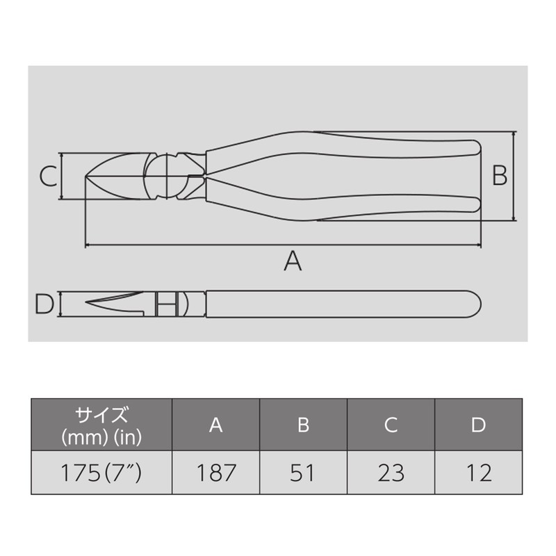 Victor 361A-175 Strong Nipper Thin Blade (with Molded Cover), 6.9