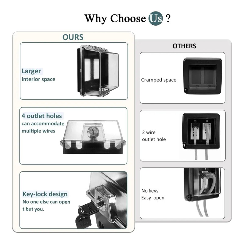 Caja De Cubierta De Doble Salida De Seguridad Para Bebés