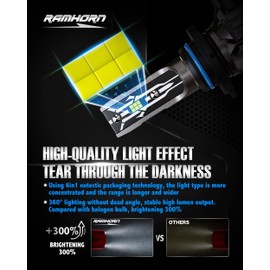 RAMHORN 9006 LED Bulbs, HB4 Light Bulbs 12000 LM 6500K Xenon White Instant Plug-in Fanless Halogen Replacement Fog Light, Pack of 2