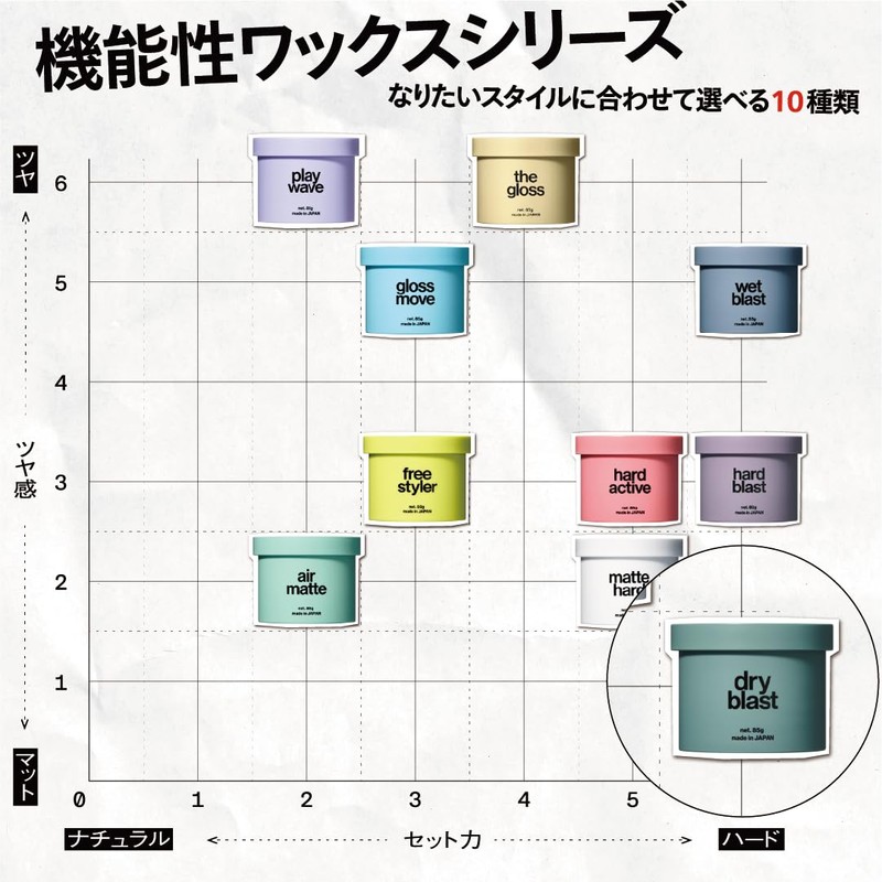 LIPPS (リップス) Drive Last Wax 85g, Apple Pear Scent, Men's,