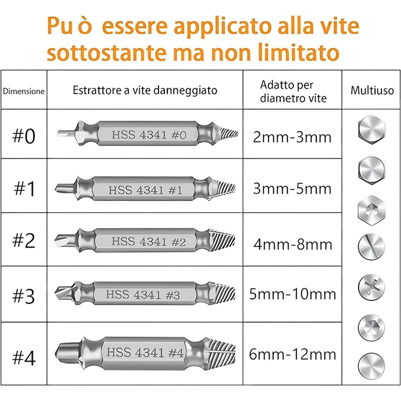 CeyMlem Damaged Screw Extractor, Split Screw Extractor, Set of Tools
