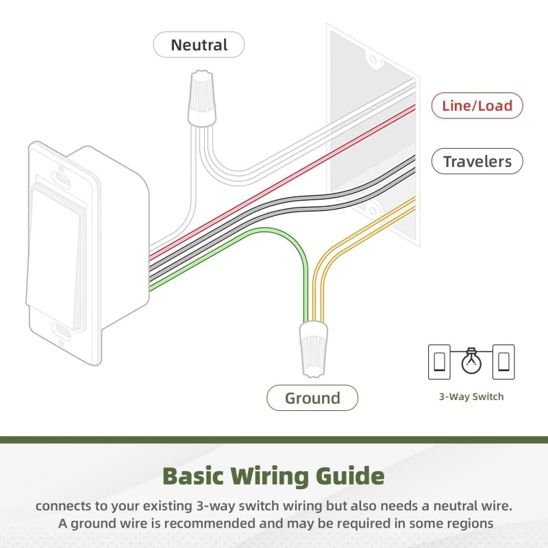 Smart-us 10 Pack Decorator Paddle Rocker Light Switch Residential Grade,15A