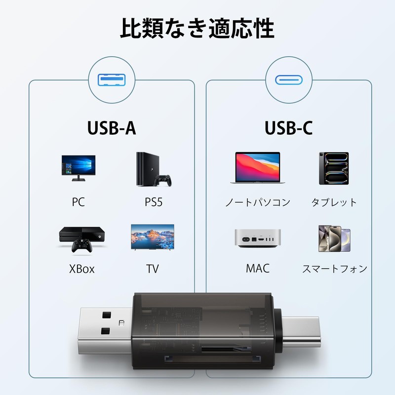 SD Card Reader, Micro SD Card Reader, Type-C & USB