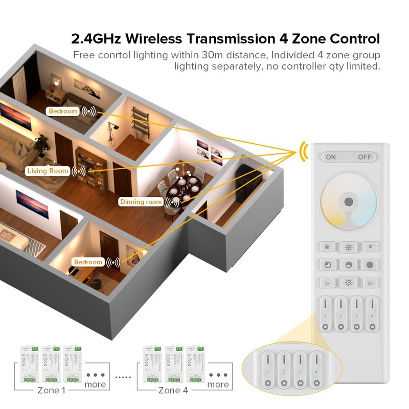 SEZO 2.4G RF CCT Controller Kit C02RF Controller and RC02RFB