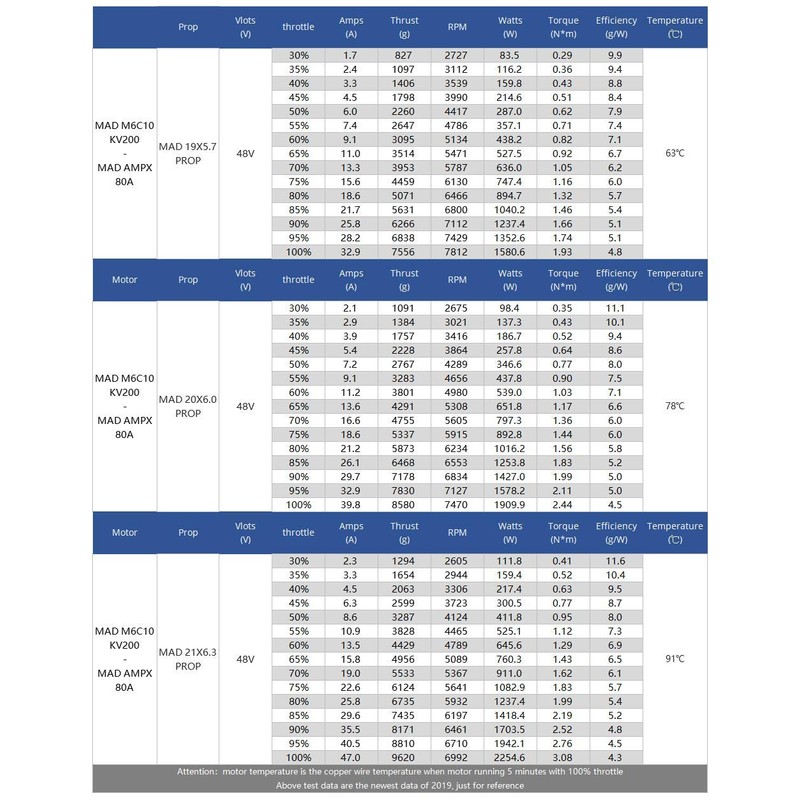 MAD M6C10 EEE 150KV 200KV 250KV 300KV Brushless Motor for