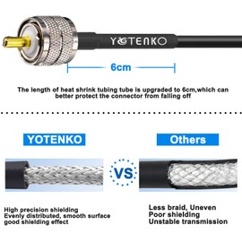 YOTENKO CB Coax Cable 35ft, RG8x Coaxial Cable with PL259 Connectors, Flexible Low Loss 50 Ohm Antenna Coax for CB Radio Ham Radio HF VHF Radio