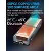 JEYI Copper M.2 HeatSink, Passive Nvme SSD Heatsinks with Copper