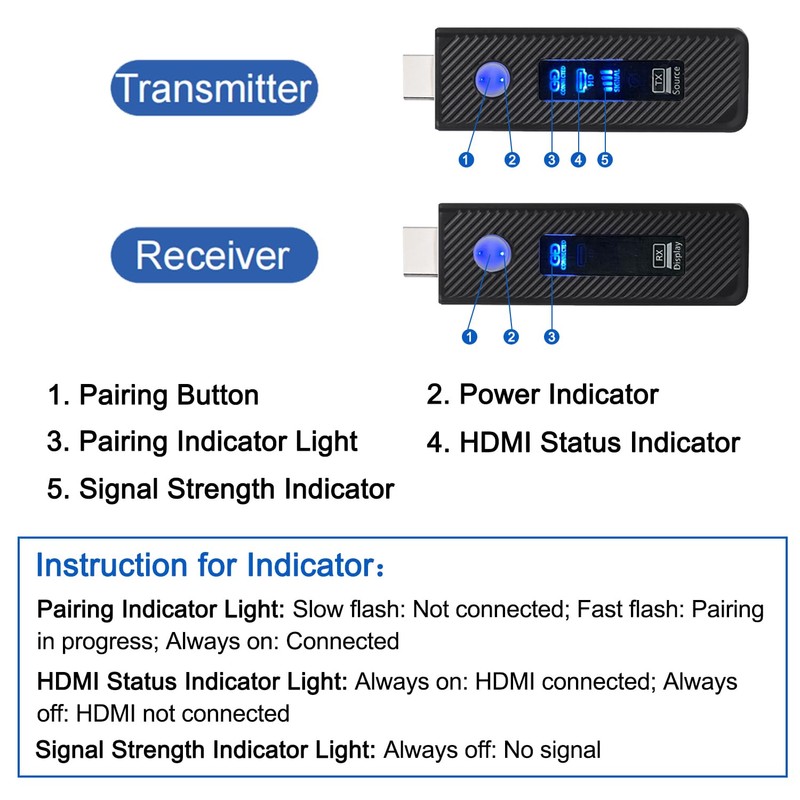 Fanktoo 2025 Upgraded Wireless HDMI Transmitter and Receiver 165FT/50M, Wireless
