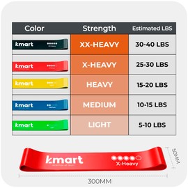 K-MART Resistance Bands Set of 5 - Exercise Band with 5 Different Resistance Levels, Ideal Resistance Band for Home Gym Workouts, Yoga, and Pilates, Includes Storage Bag (Multicolour)