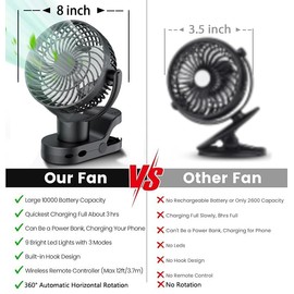 Leeyalan 10000mAh Clip on Fan Rechargeable,2024 Updated,Hangable Fan with Lights and Remote, Desk Fan USB Plug in with Sturdy Clamp,3 Speeds,Mute Multi-function,Operation for Office Dorm Bedroom