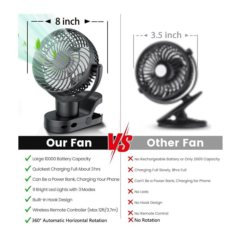 Leeyalan 10000mAh Clip on Fan Rechargeable,2024 Updated,Hangable Fan with Lights
