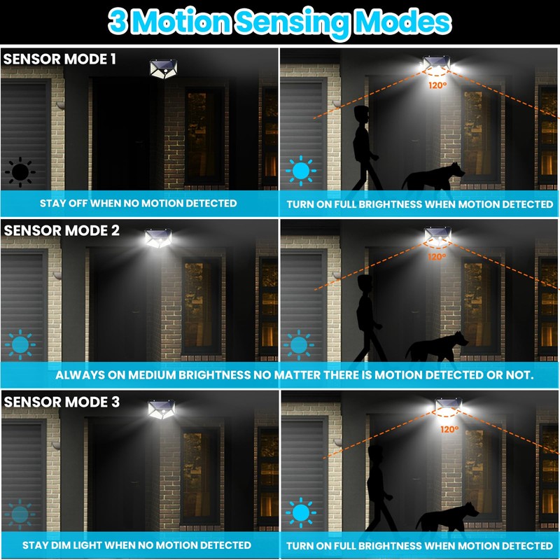 Eyesgood Eyesood Solar Security Light Waterproof…