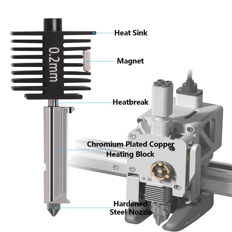 2PCS A1 Mini Upgrade Hotend Kit, 3D Printer Print Head