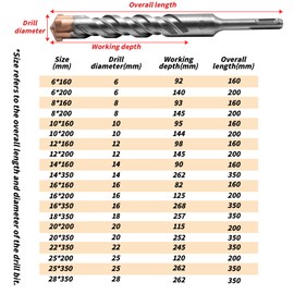 SDS Plus Hammer Drill Bits 16mm x 350mm Cross Drill Bits 4 Cutter Carbide Head Hammer Bit Tungsten Carbide Tip Rotary Impact Masonry Bit for Masonry, Stone, Concrete, Brick, Tiles