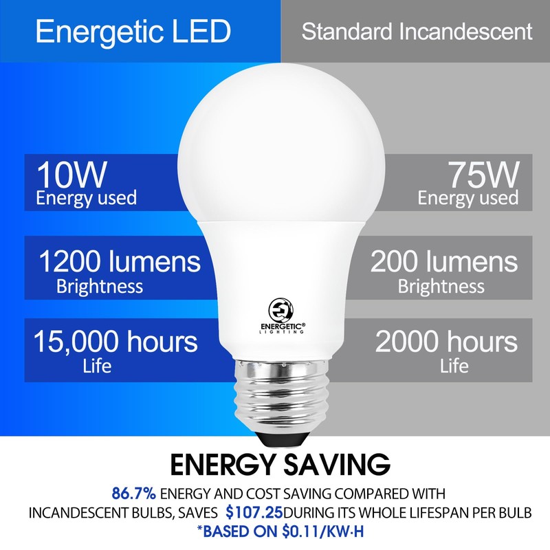 E ENERGETIC LIGHTING 75 Watt Light Bulbs, Super Bright 1200LM,