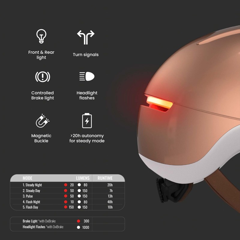 Overade Life Helmet for Bikes and e-Scooters, with Powerful Front/Rear