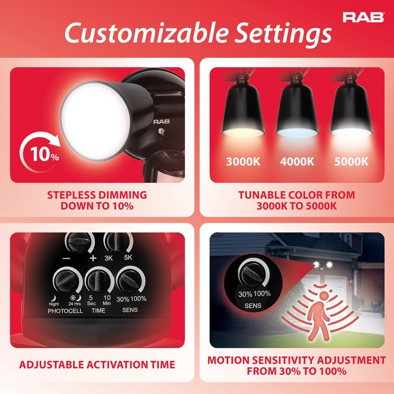 RAB Lighting LU160 Luminator Motion Sensor Outdoor Lights - Flood