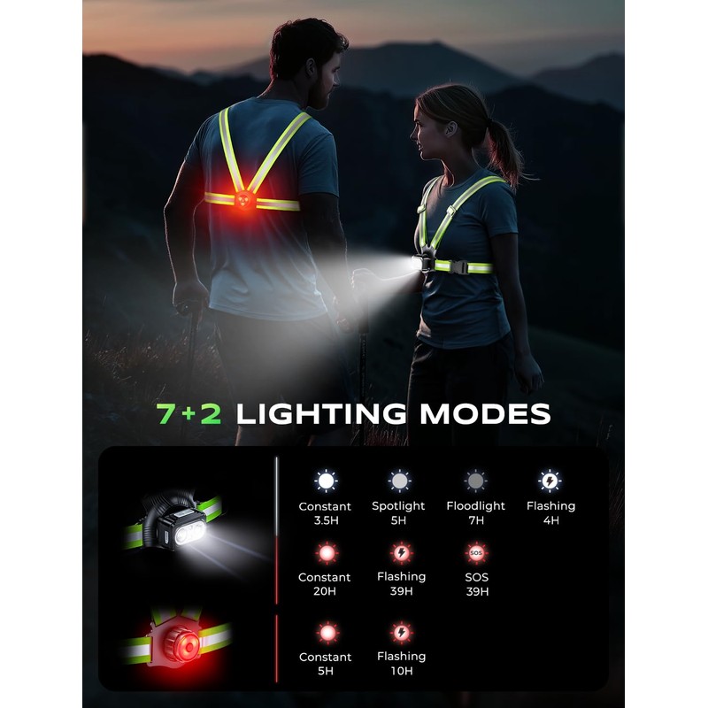 Rolgno Running Lights for Runners, 500LM & 7+2 Modes Chest