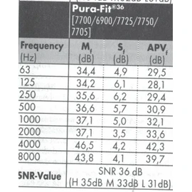 10 pairs Moldex Pura Fit 7700 ear plugs, SNR= 36db, hearing protection