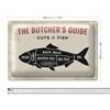The Butcher's Guide | Cuts of Fish | Dekoratives Blechschild