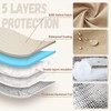 Backflow Preventer Insulation Cover - Water Pipe Insulation Sprinkler Cover