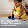 Go & Grow 360 Total Care by Similac Toddler Nutritional