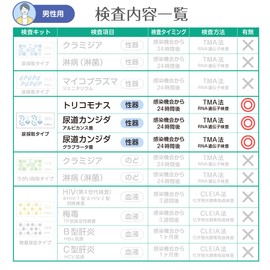 Inspection Kit for Men: 3 Items, 2 Types of Urethral Kandida (Albicanus Bacteria, Grabulata), Urethral Tricomonas (Urine Test), Mariko Test Kit [N-CT]