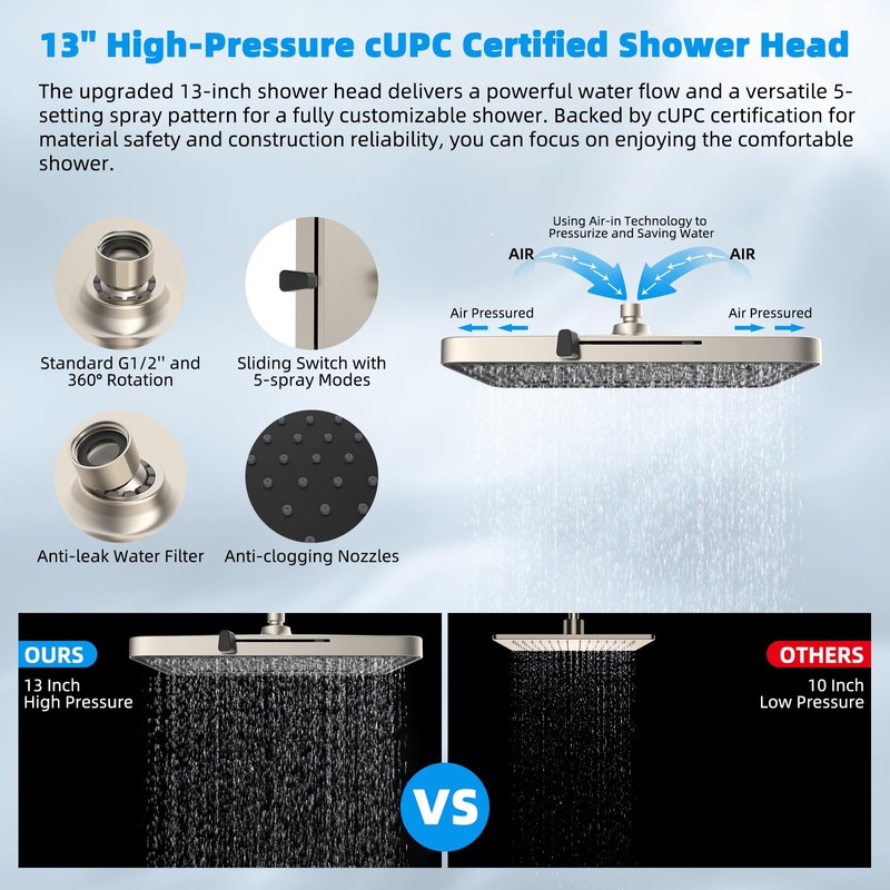 Hibbent cUPC Certified High Pressure 13'' Dual Shower Head Combo
